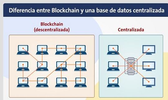 Diferencia entre Blockchain y una base de datos centralizada