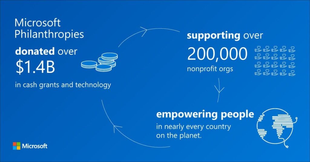 Responsabilidad social empresarial en Microsoft