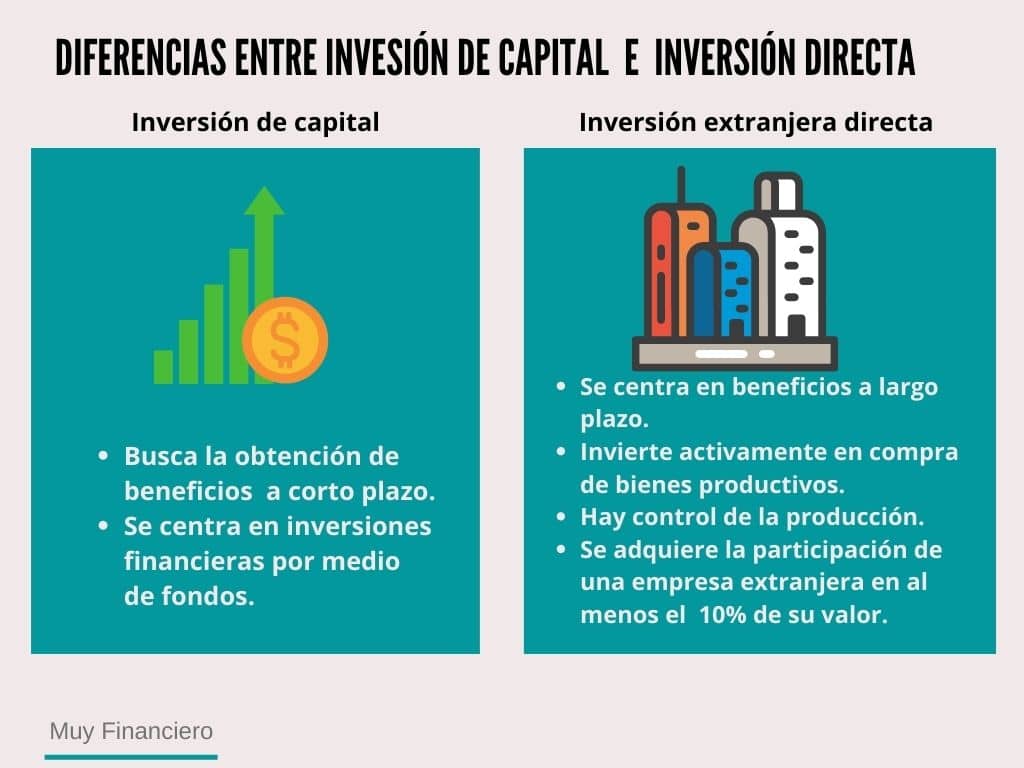 Diferencias entre inversión de capital e inversión extranjera directa