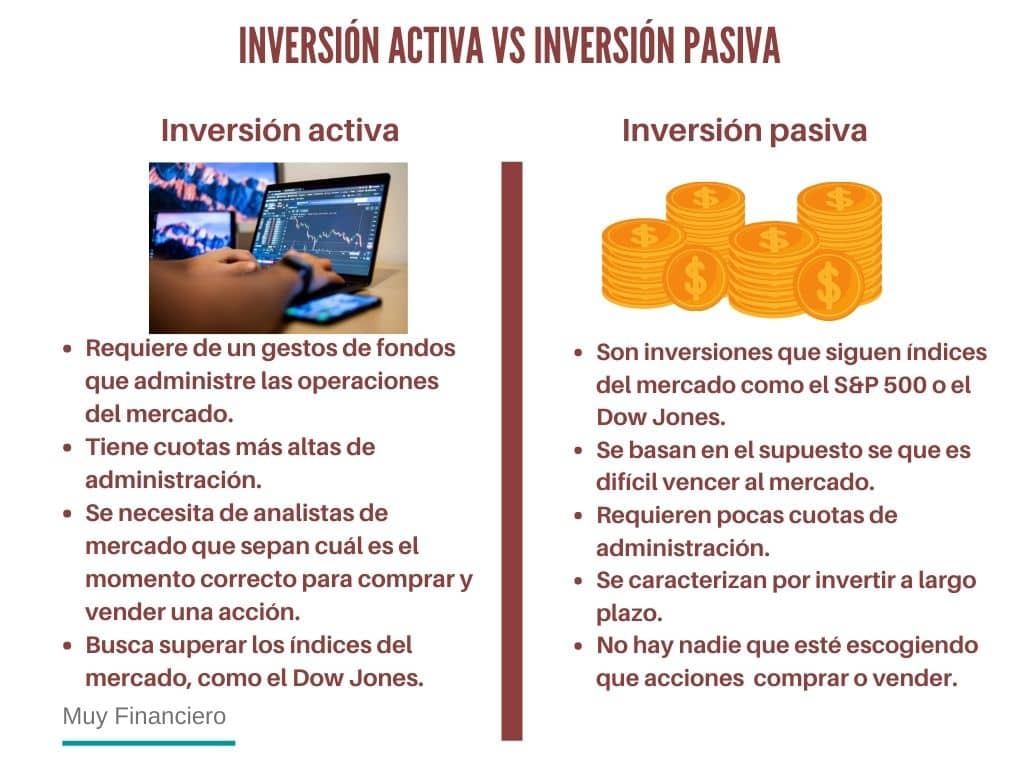 Inversión activa vs inversión pasiva.