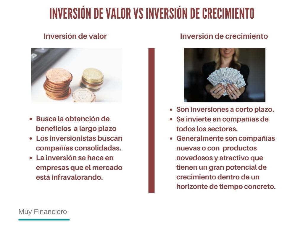 Inversión de valor vs inversión de crecimiento.
