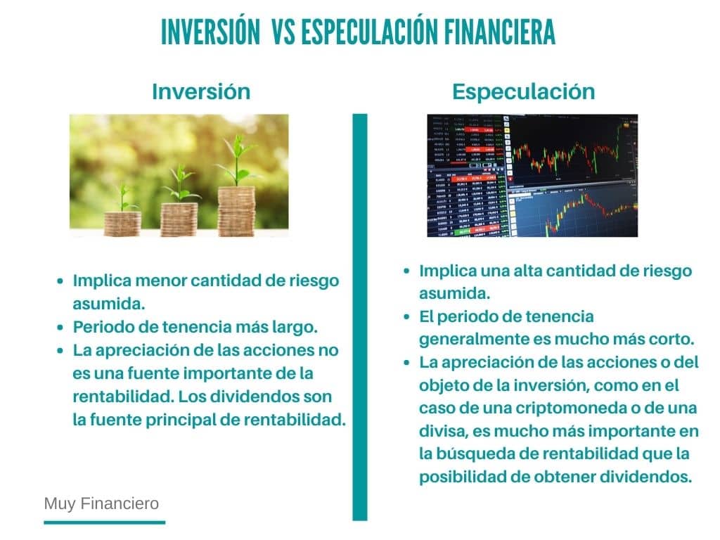 Inversiones vs especulación financiera. 